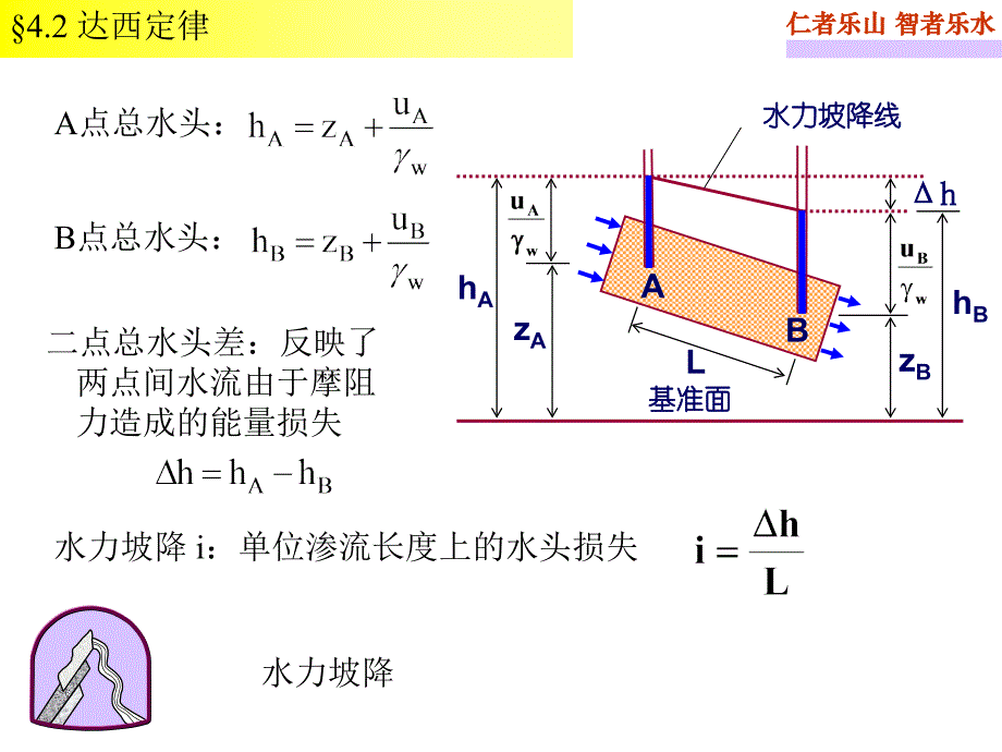 第四章_土的渗透渗出性与土中渗流整理版课件_第2页