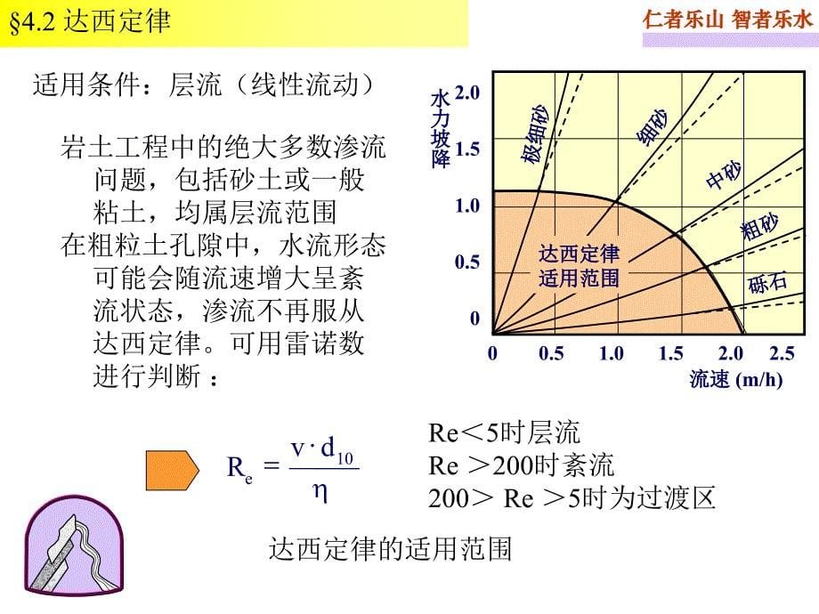 第四章_土的渗透渗出性与土中渗流整理版课件_第5页