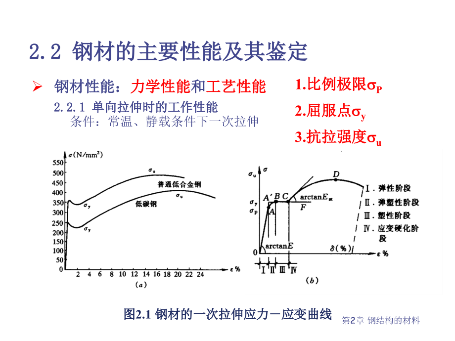 钢结构基础第2章(1)_第3页