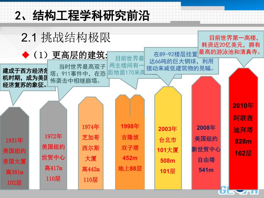 土木工程前沿结构与创新_第4页