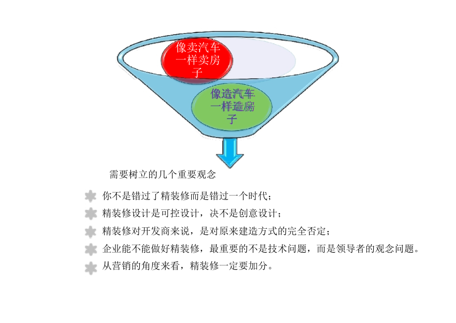 住宅批量精装标准化体系与施工管理浅析_第3页