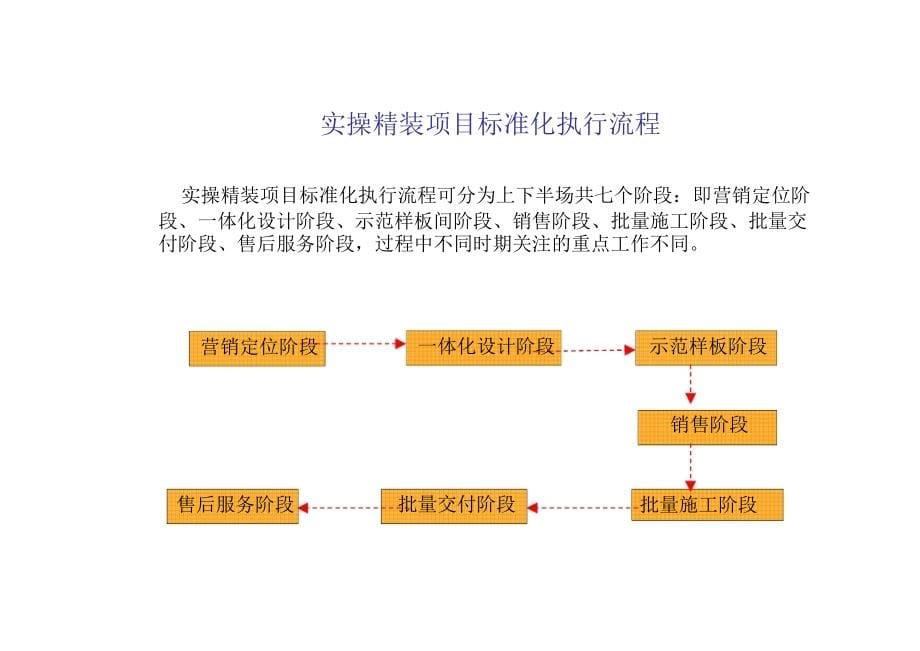 住宅批量精装标准化体系与施工管理浅析_第5页