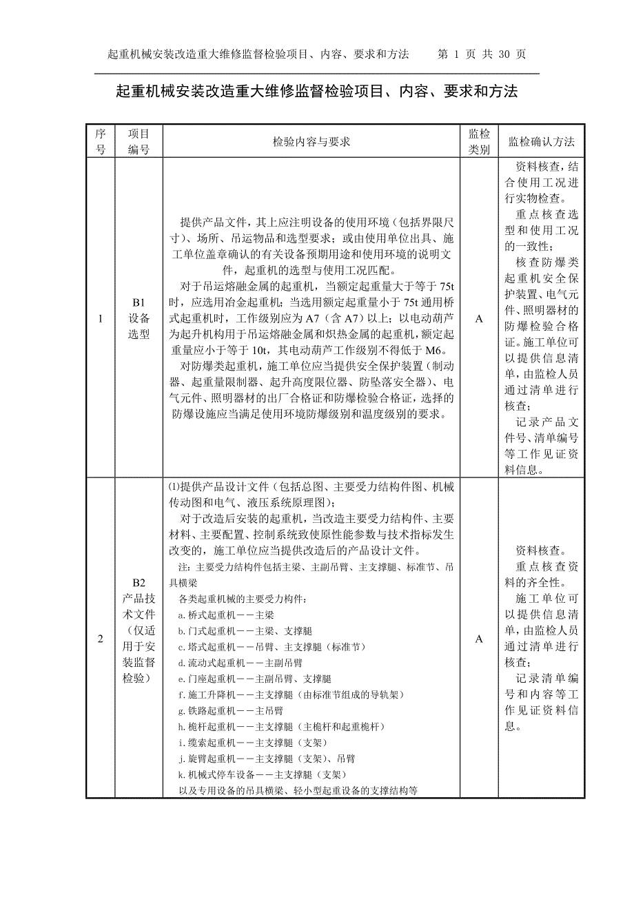 施工监检内容方法汇总_第1页