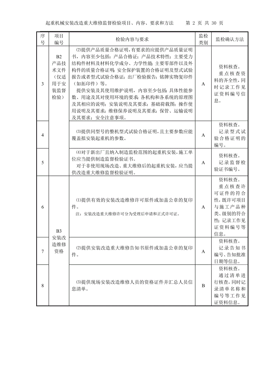 施工监检内容方法汇总_第2页