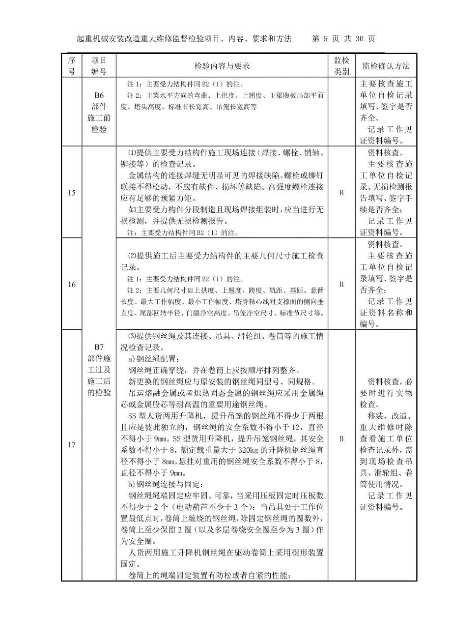 施工监检内容方法汇总_第5页