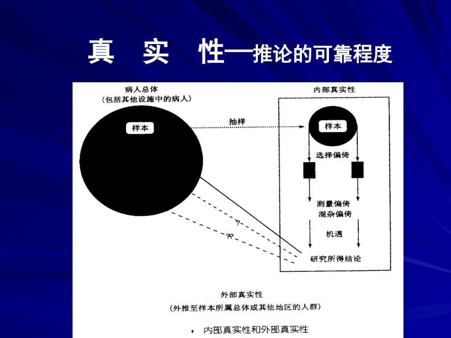 流行病学研究中的偏倚ppt课件_第3页