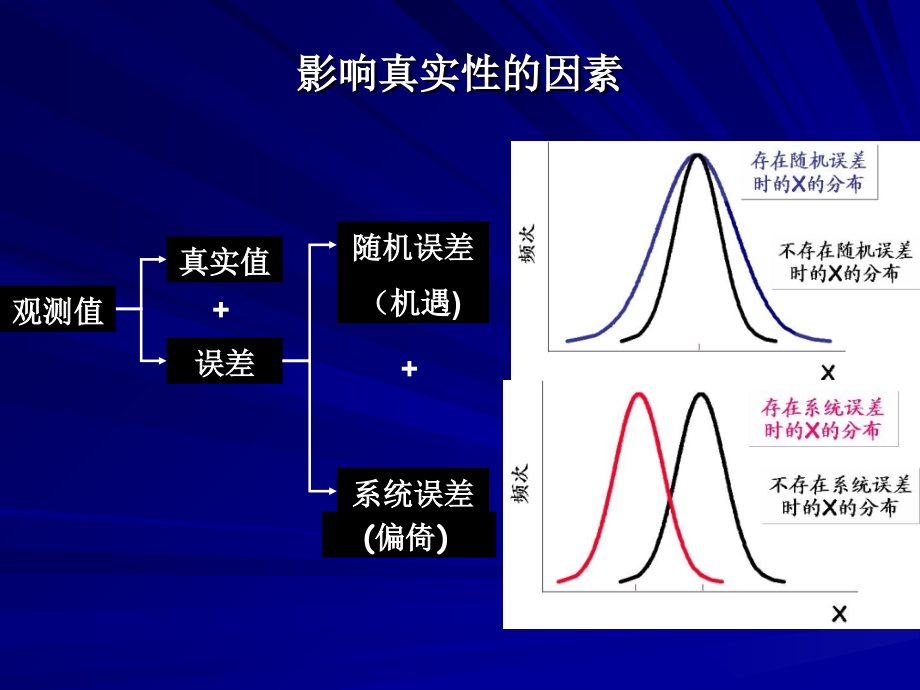 流行病学研究中的偏倚ppt课件_第4页