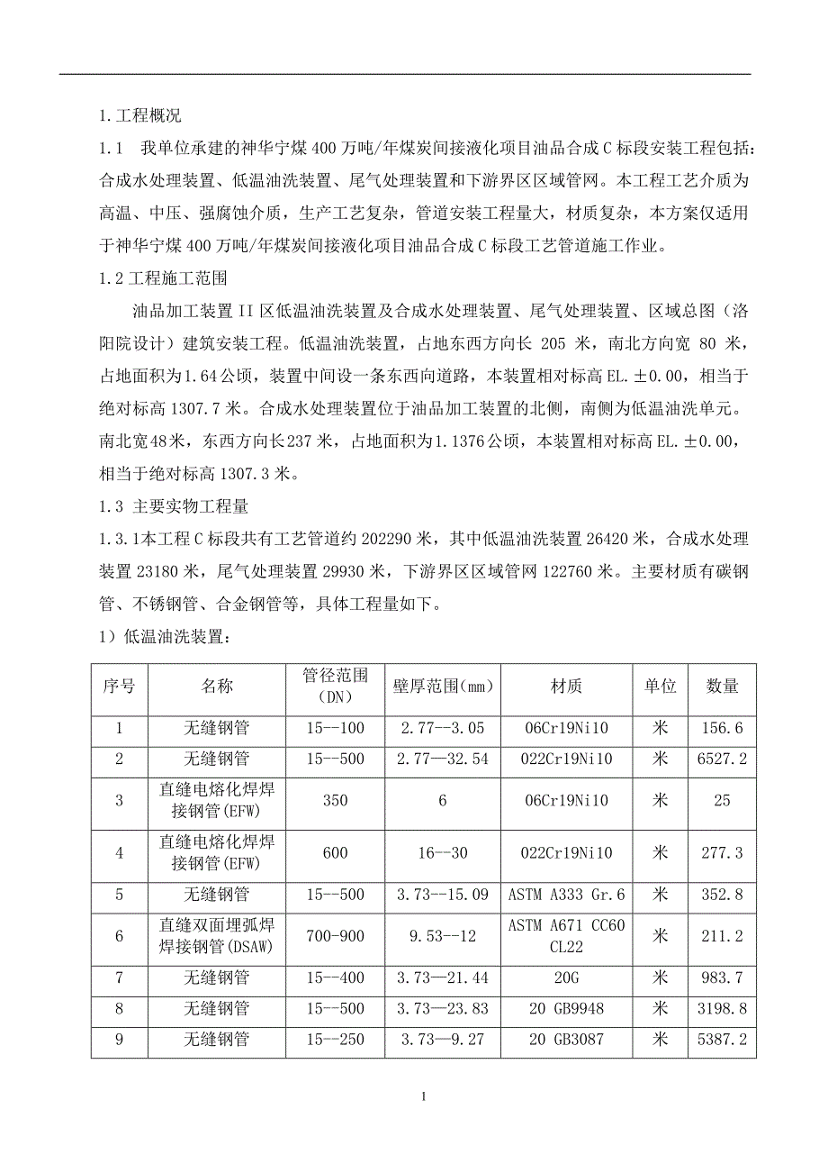 神华宁煤400万吨年煤炭间接液化项目油品合成C标段管道安装施工方案_第1页