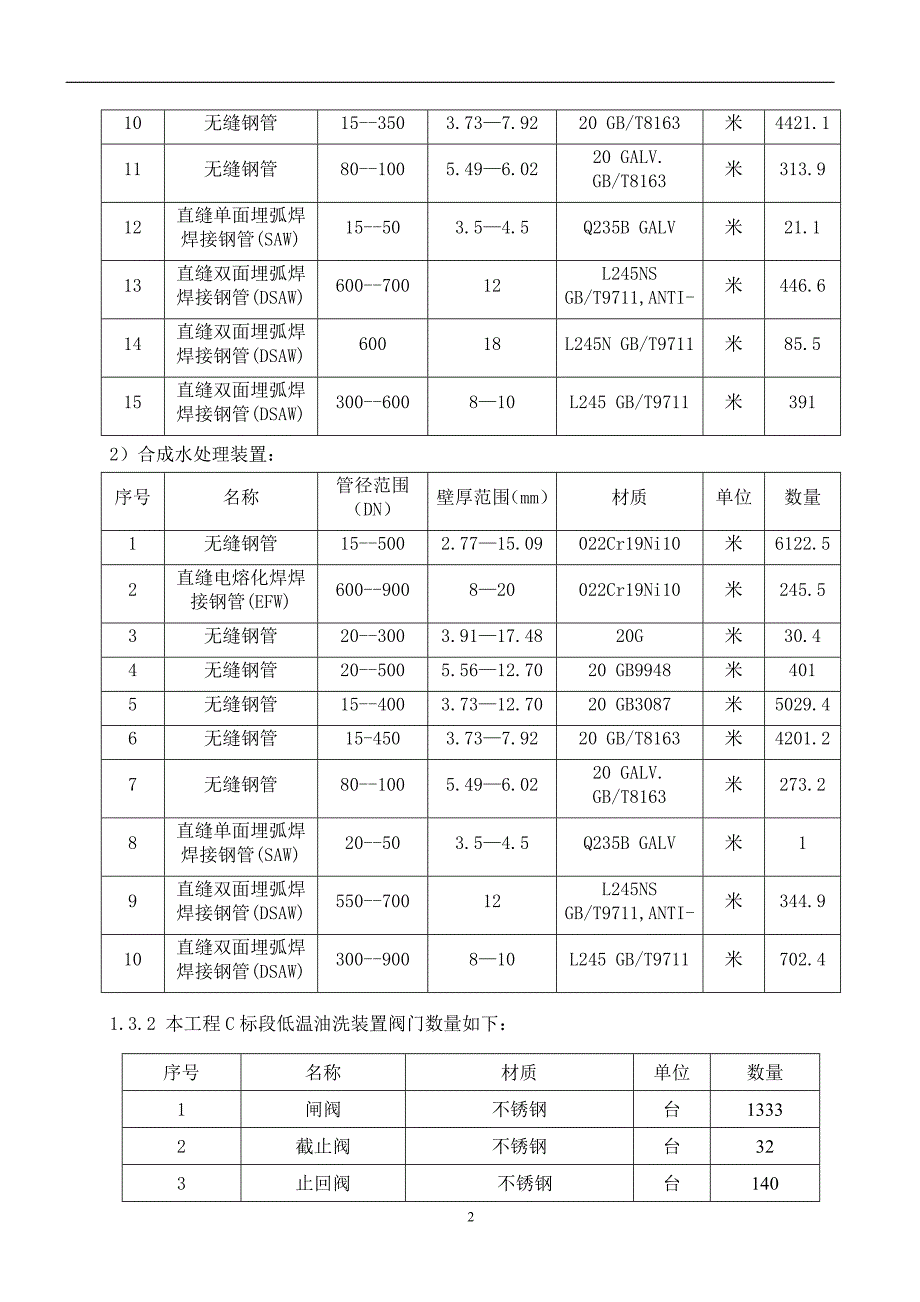 神华宁煤400万吨年煤炭间接液化项目油品合成C标段管道安装施工方案_第2页