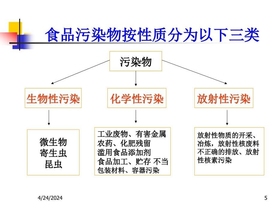 第五章社区食品卫生安全 ppt课件_第5页