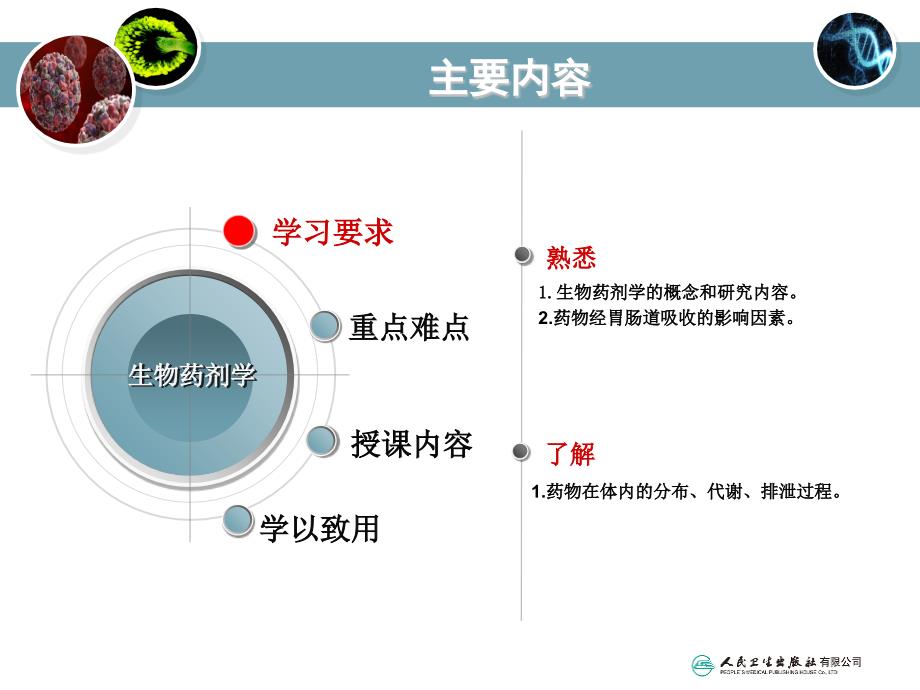 药物在胃肠道外的吸收课件_第2页