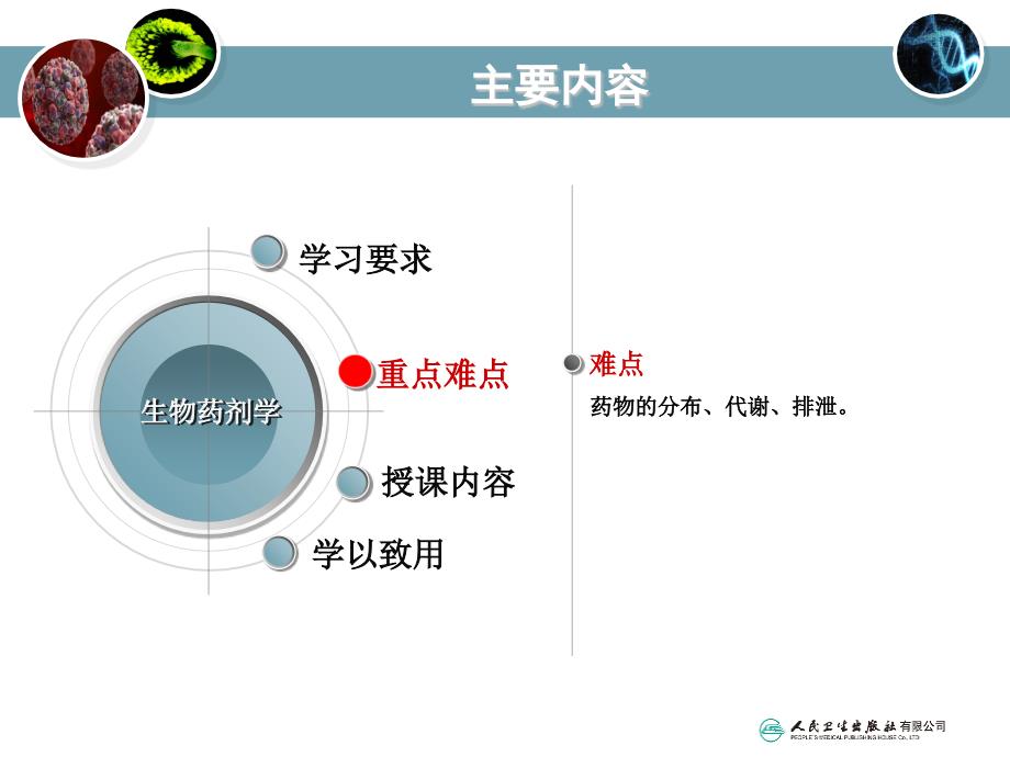 药物在胃肠道外的吸收课件_第3页