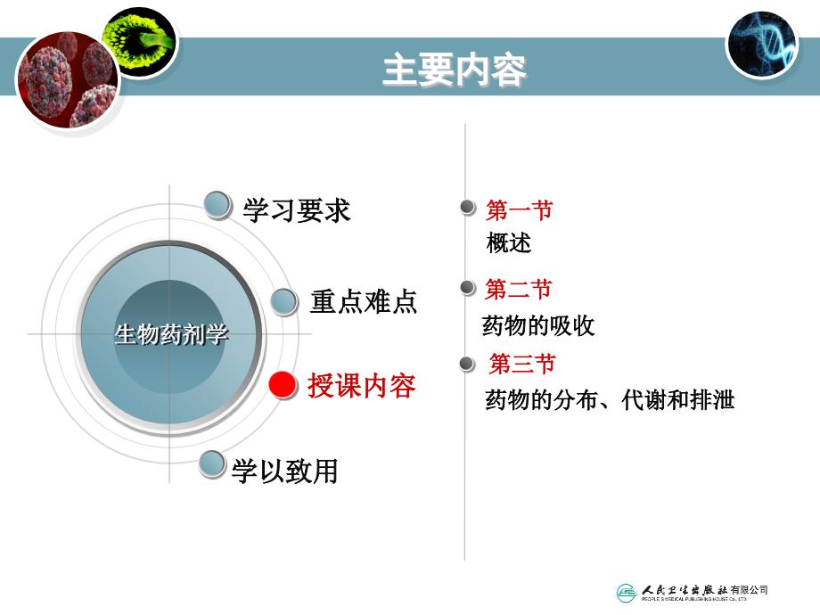 药物在胃肠道外的吸收课件_第4页