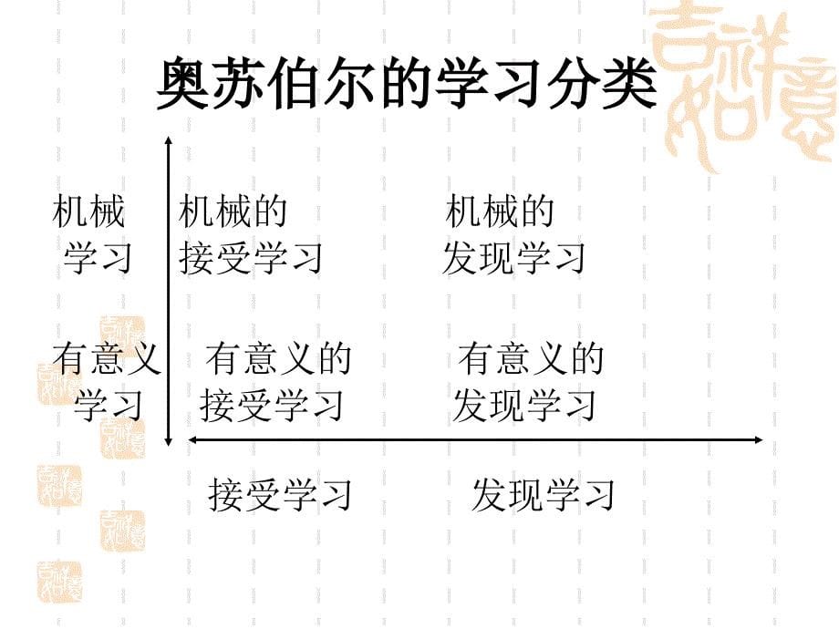 第七讲_青少年学习与发展 青少年心理发展与教育 教学课件_第5页