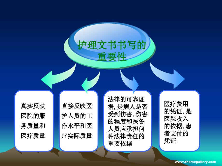 更新新护理文书书写规范程课件_第4页