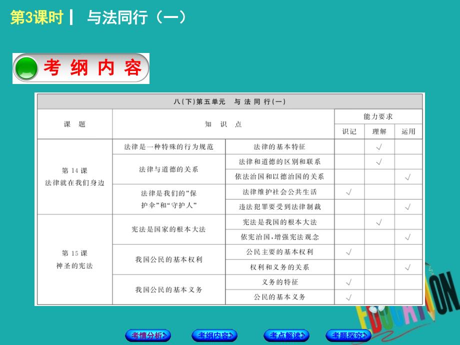 淮安专版2018年中考政治复习方案教材梳理篇第3课时与法同行一课件_第3页