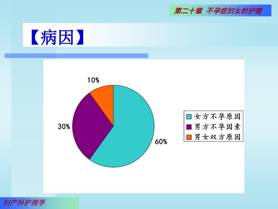 不孕症患者的护理PPT课件_第4页