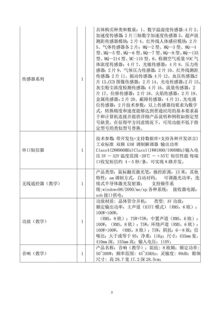 项目需求 第一标段重点专业计算机 商品名称 数量 单位 规格、型号_第5页