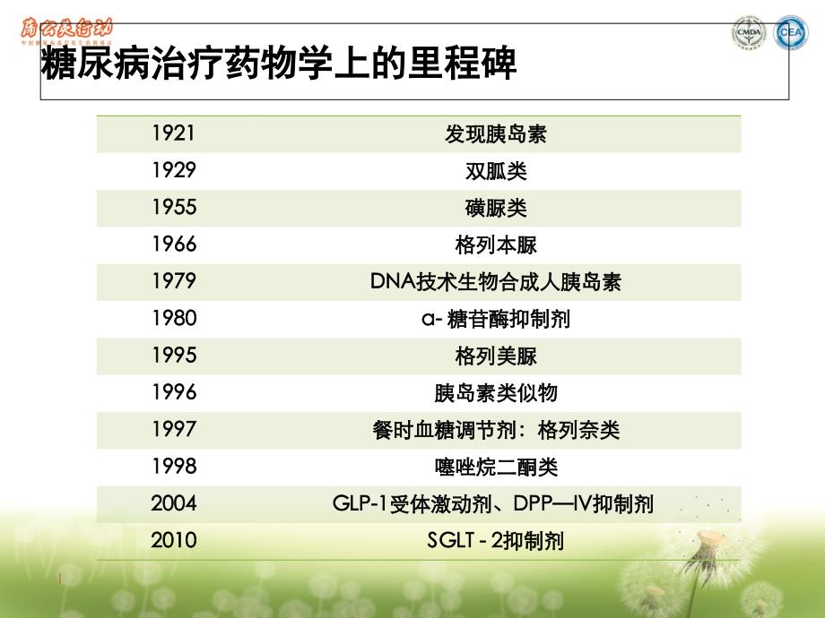 糖尿病的口服药物课件_4_第3页