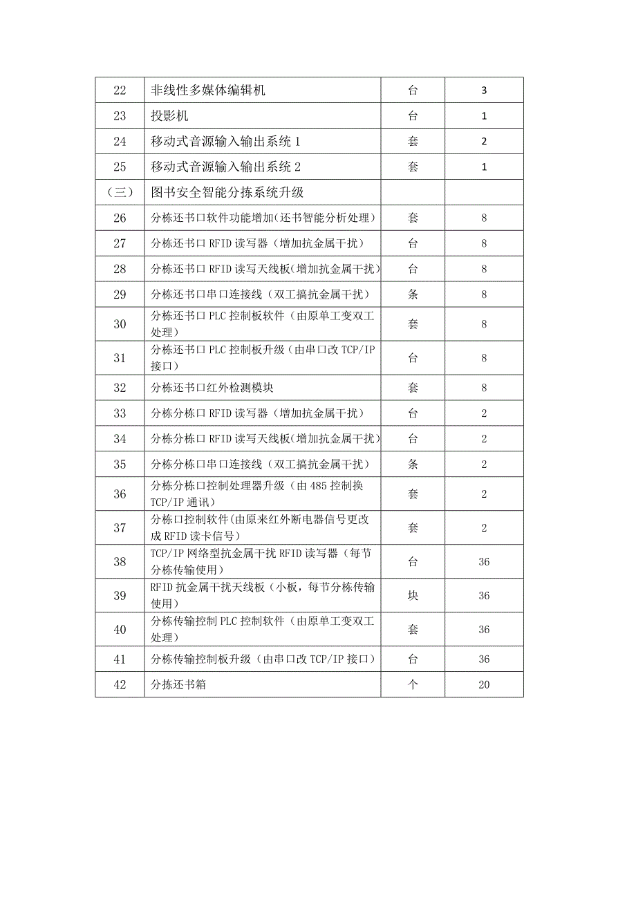 项目采购设备清单_第2页