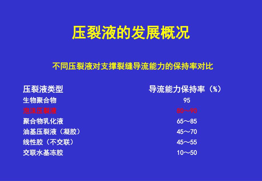 泡沫压裂液在低渗气藏中应用课件_第3页