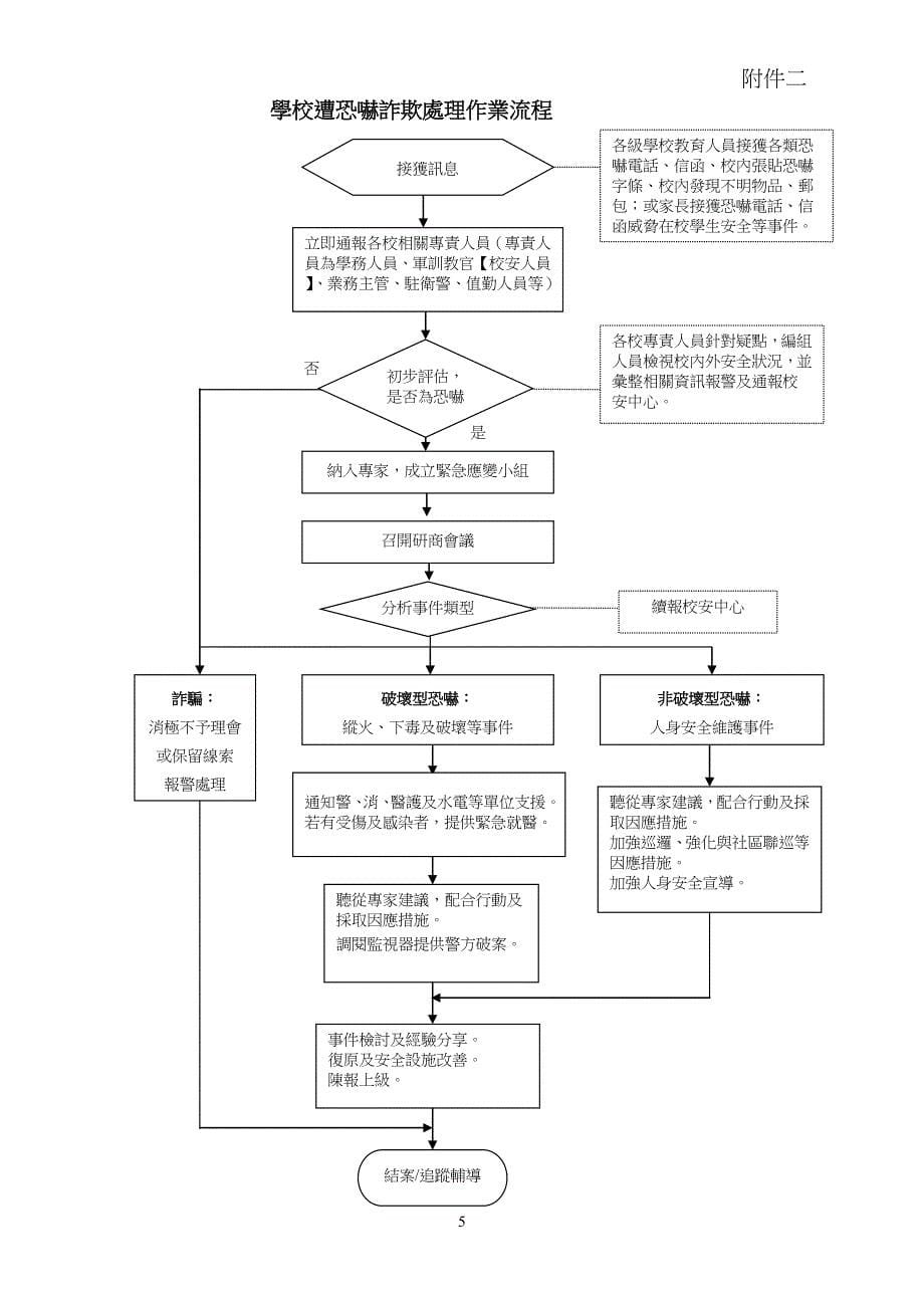 预防恐吓诈骗宣导信函_第5页