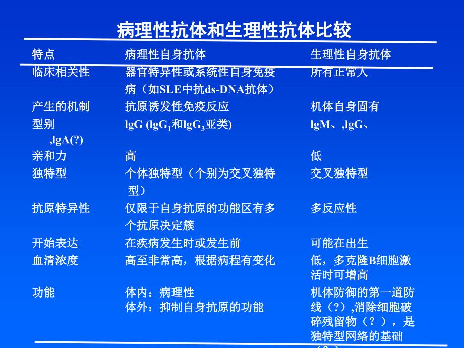 风湿病常用实验室检查临床意义_1课件_第3页