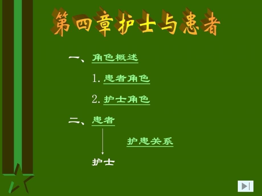 精彩第四章 护士与患者  渤海石油职业学院迎接您课件_第3页