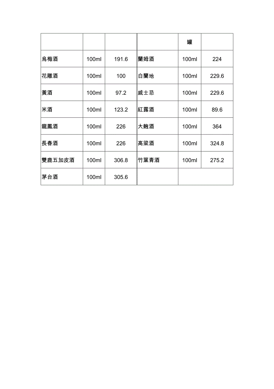 飲食熱量表_第2页