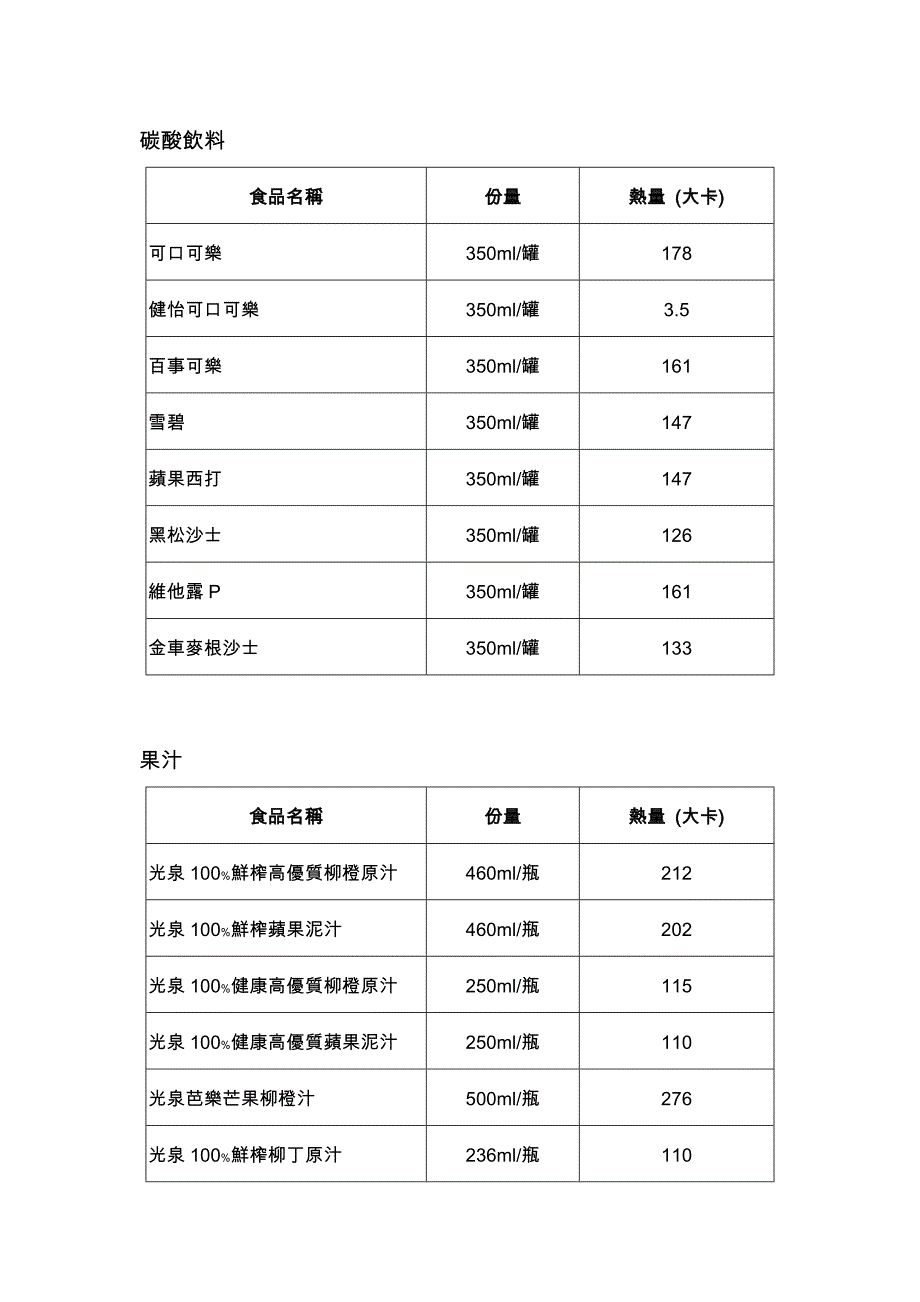 飲食熱量表_第3页