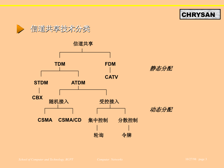 精品课件教案ppt 信道共享技术分类依据连接方式_第3页