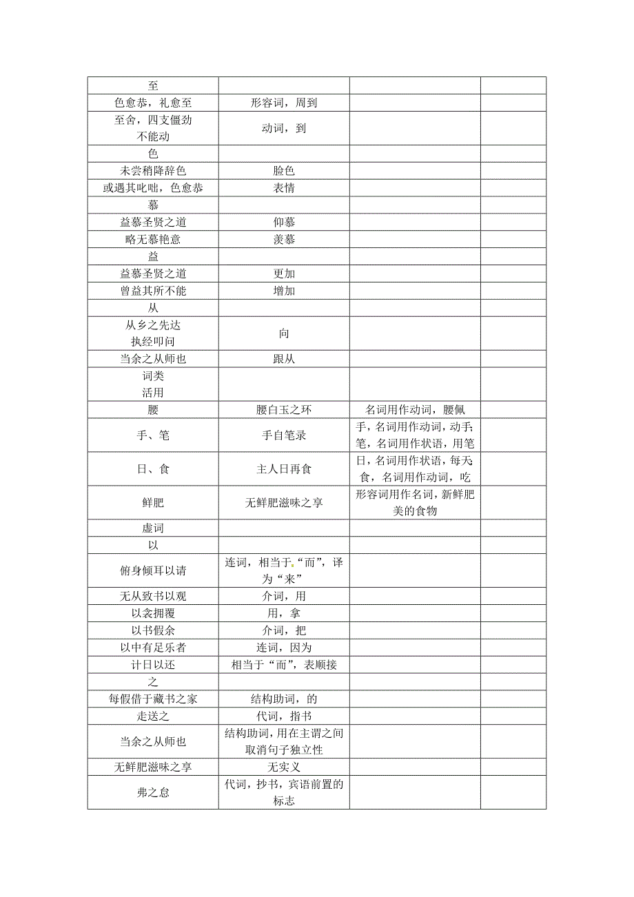 2018青海省中考语文复习（教材知识梳理）专题四八下第二节重点文言文解析第3篇送东阳马生序(节选)_第2页