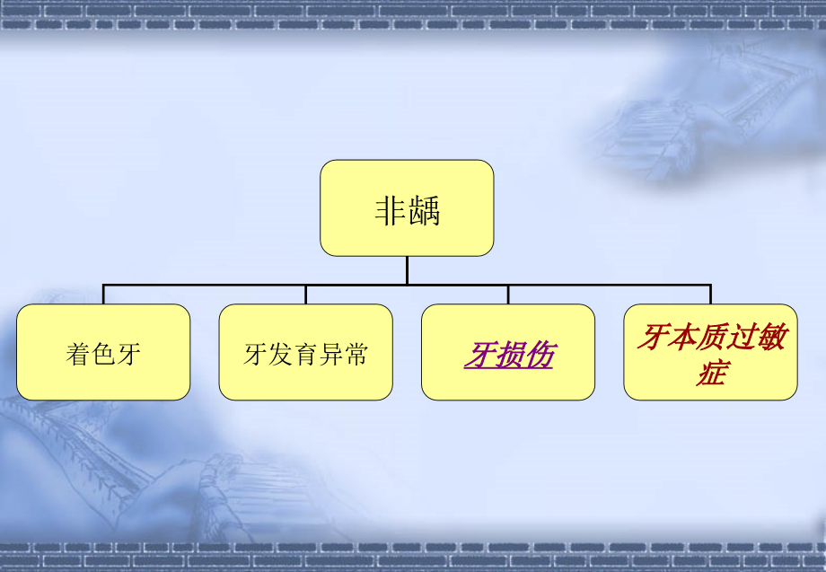 牙体硬组织非龋性疾病课件_第2页