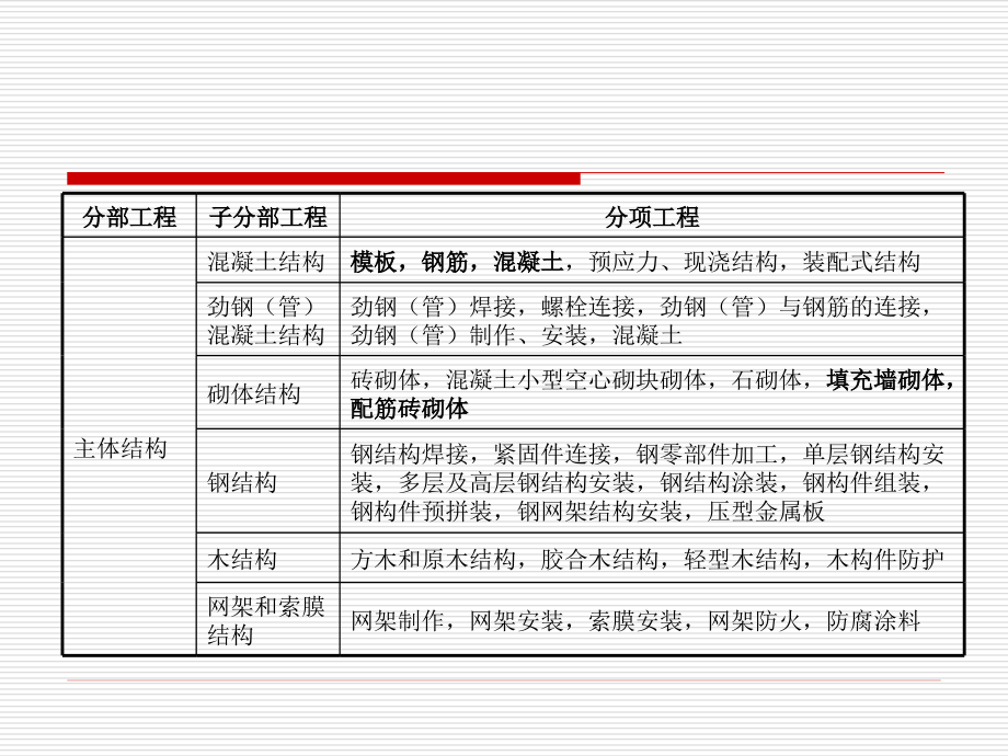 主体结构常见质量通病原因与分析1_第3页