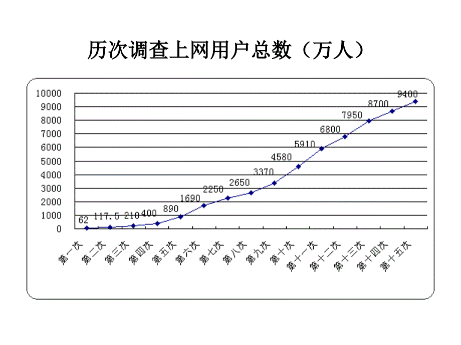 预防网瘾做网络的主人课件_第4页