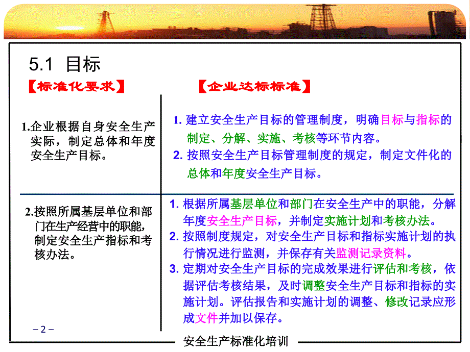 安全生产标准化培训课件(2)_第2页