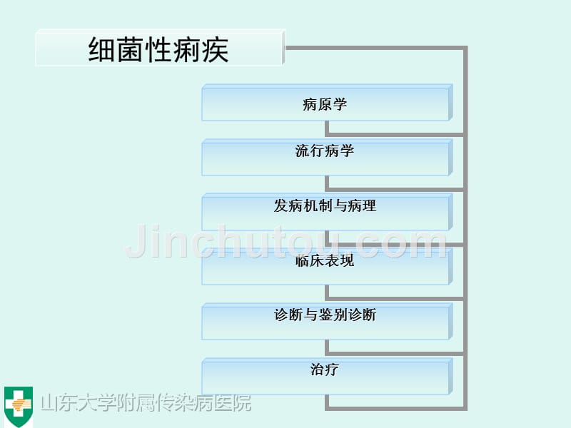 （ppt）细菌性痢疾（bacillarydysentery）课件_第4页