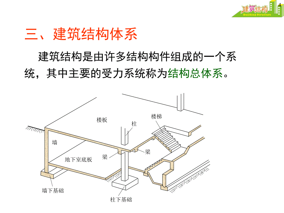 建筑结构体系与选型 (3)_第4页