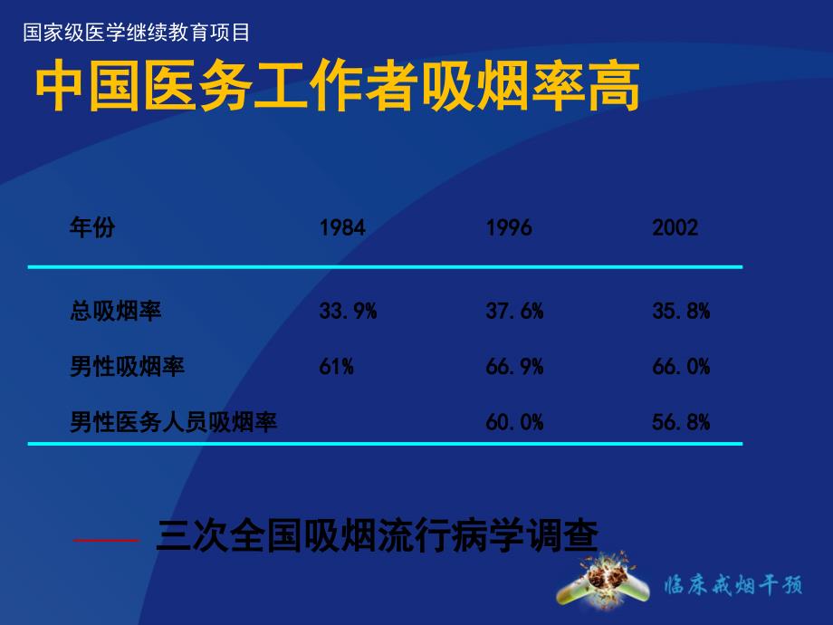 烟草依赖治疗进展课件_第3页