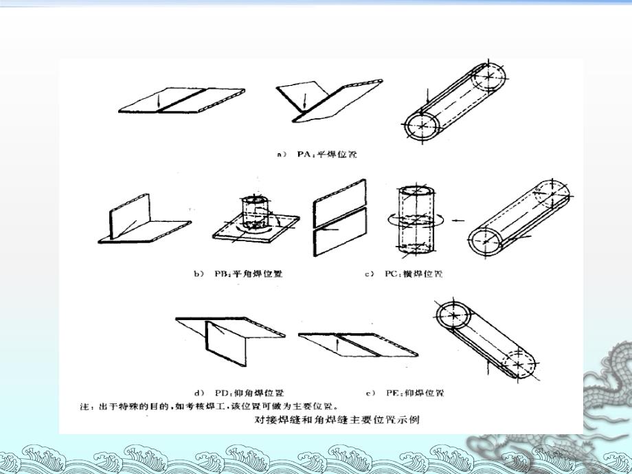 焊接方法与设备-埋弧焊_第4页