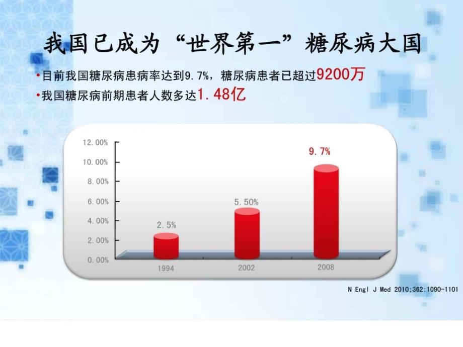 糖尿病慢性并发症及预防课件_第3页