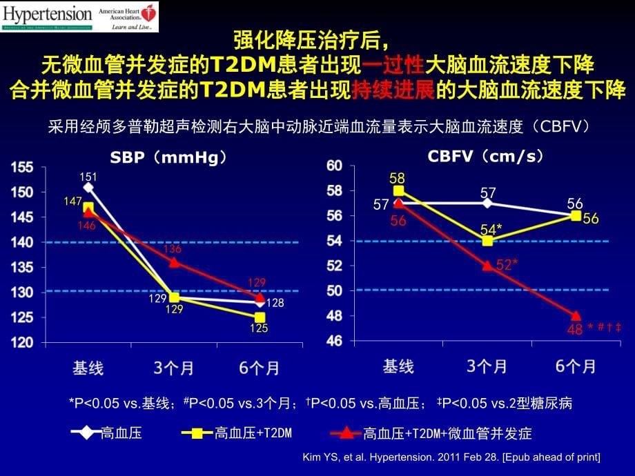 糖尿病患者的血压管理课件_1_第5页