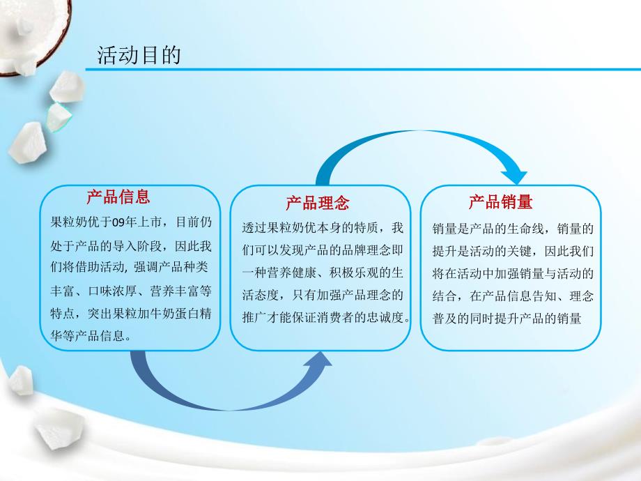 果粒奶优社区路演课件_第4页