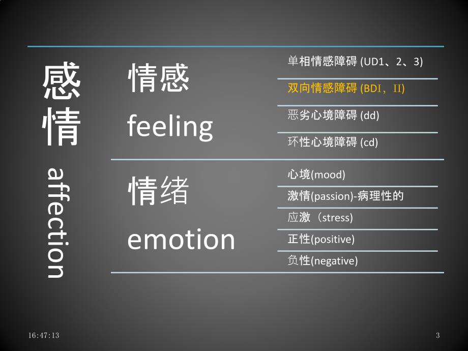 高长平双向情感障碍（变态心理学）map考试课程课件_第3页