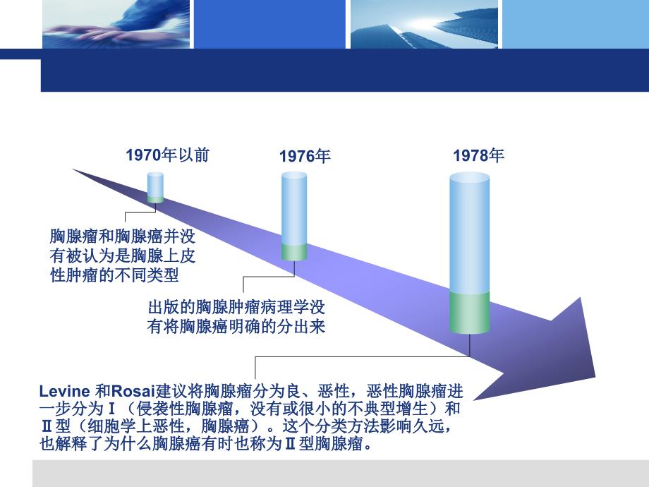 胸腺肿瘤的分型课件_第4页