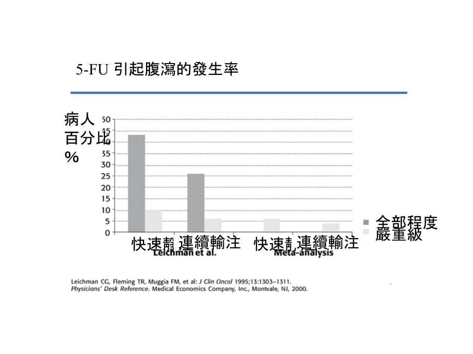 计划癌症病人腹泻的处理课件_第5页