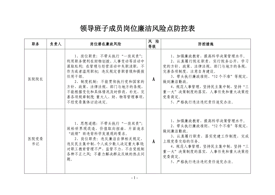 医院廉政风险点汇总表._第1页