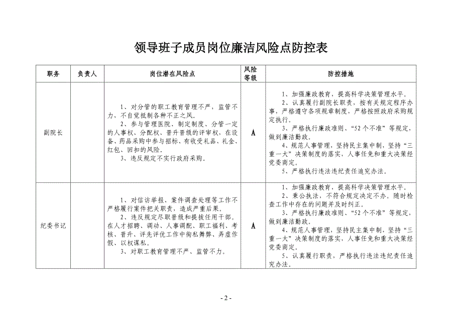 医院廉政风险点汇总表._第2页