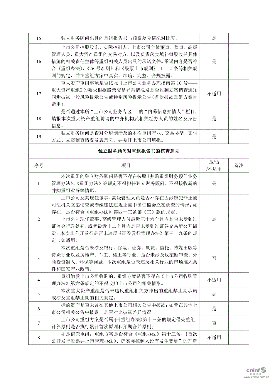 楚江新材：重组报告书独立财务顾问核查意见表_第3页