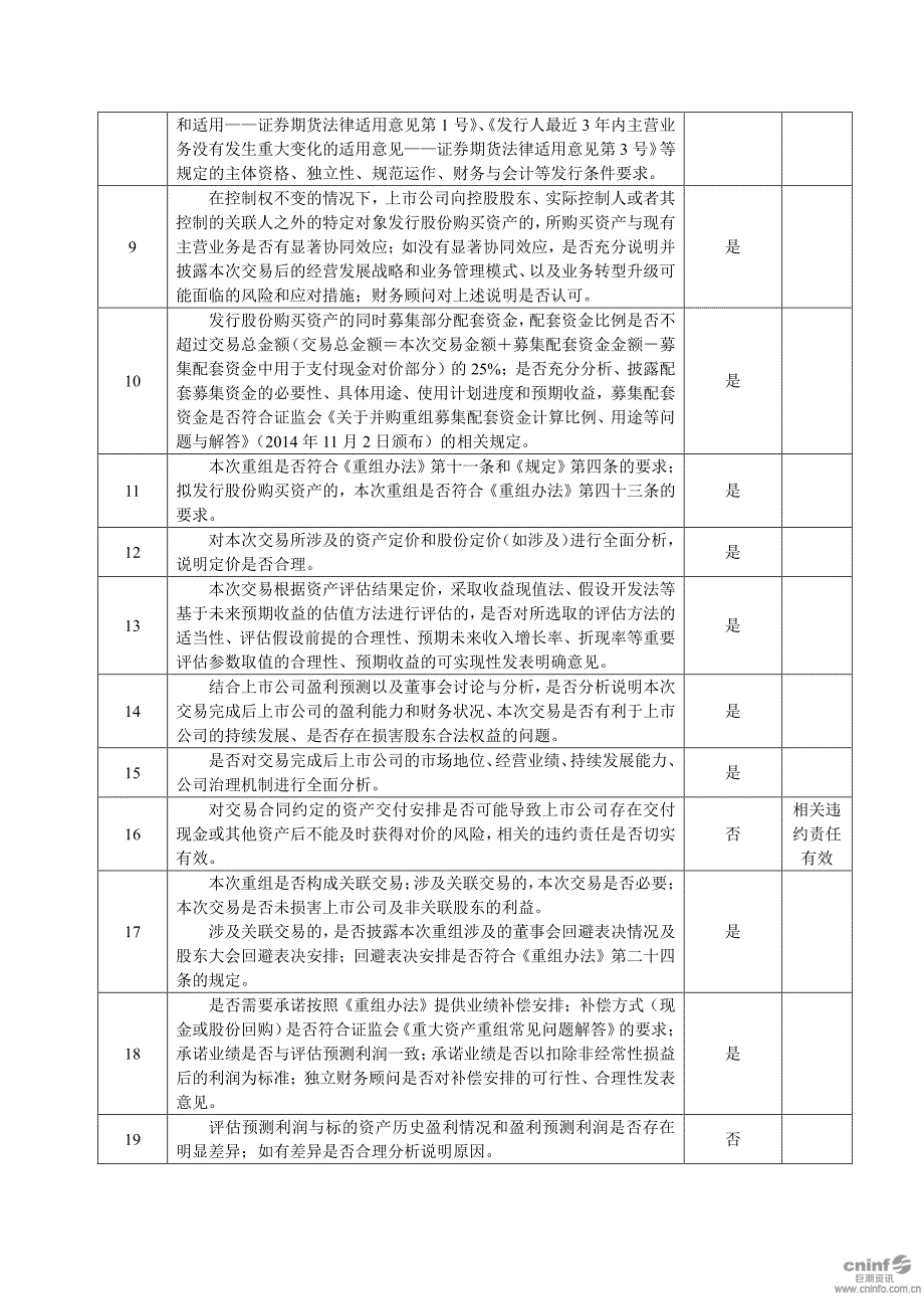 楚江新材：重组报告书独立财务顾问核查意见表_第4页